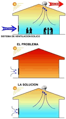 Extractores Eolicos como funciona